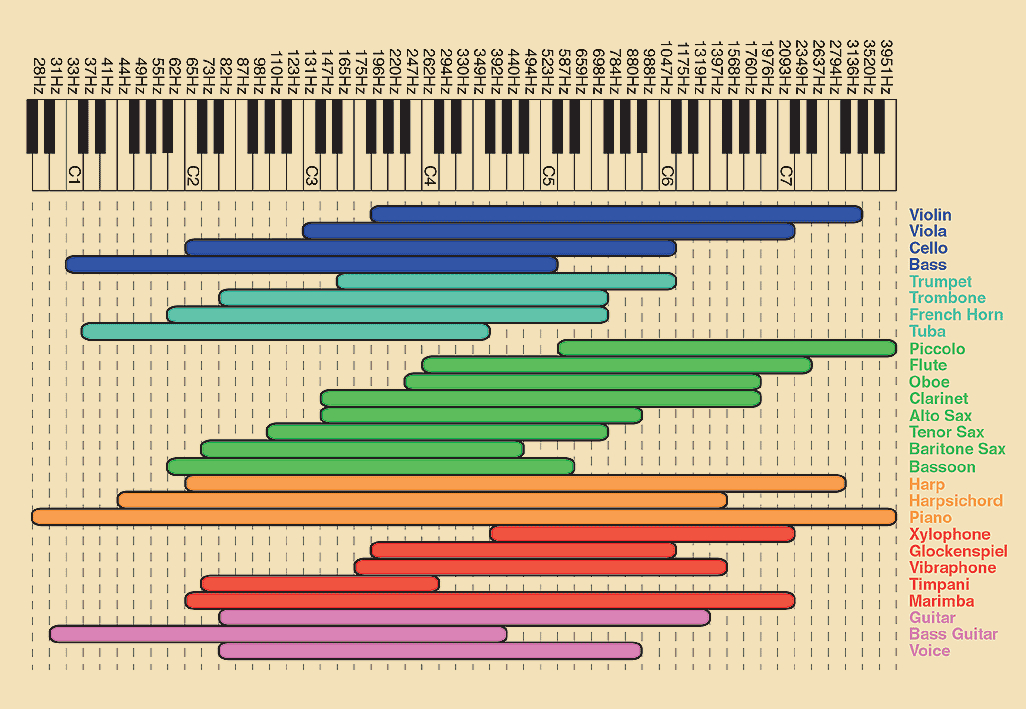 ranges of instruments.jpg