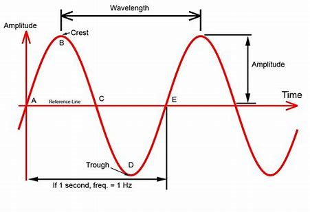 Sine Wave.png