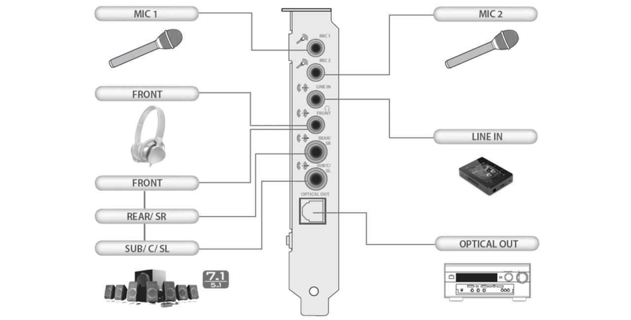 Audigy5Rx_Inputs.png