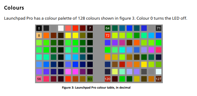 Color chart for Launchpad Pro