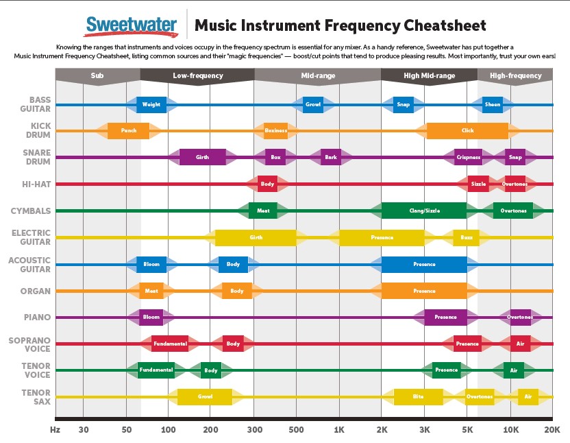 Music Frequency Cheat Sheet.jpg