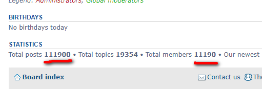 111900 total posts
